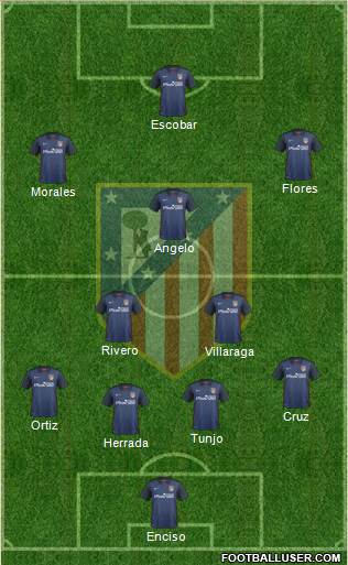 C. Atlético Madrid S.A.D. Formation 2016