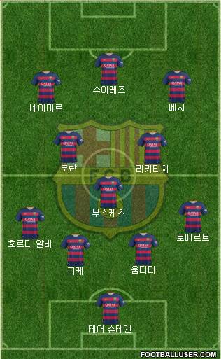 F.C. Barcelona Formation 2016