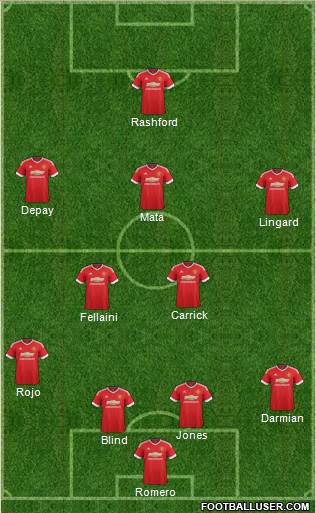Manchester United Formation 2016