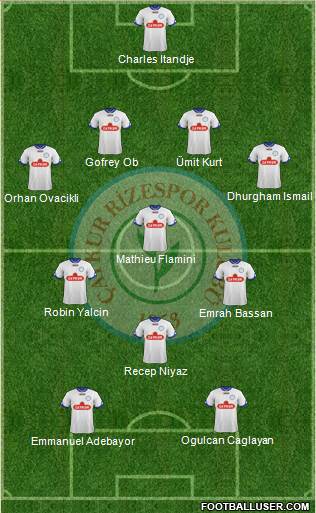 Çaykur Rizespor Formation 2016