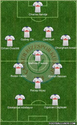 Çaykur Rizespor football formation