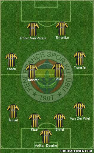Fenerbahçe SK Formation 2016