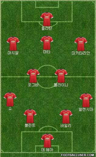 Manchester United Formation 2016