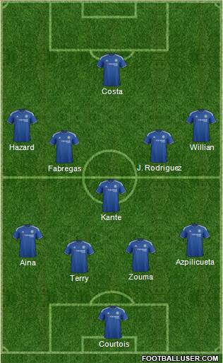 Chelsea Formation 2016