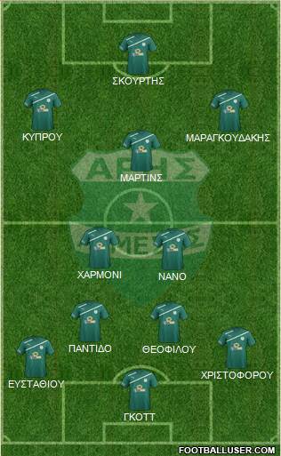 Aris Limassol Formation 2016