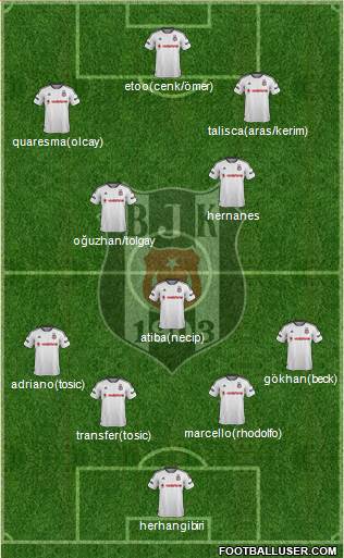 Besiktas JK Formation 2016