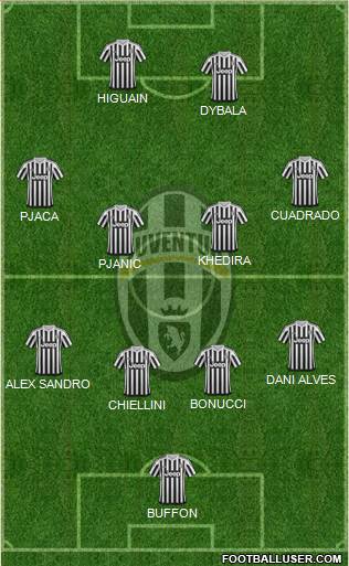 Juventus Formation 2016