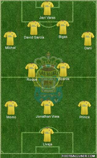 U.D. Las Palmas S.A.D. Formation 2016