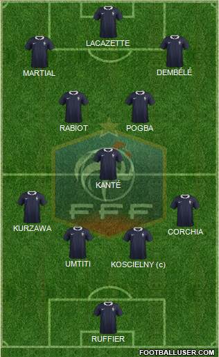 France Formation 2016