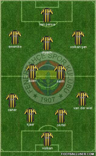 Fenerbahçe SK Formation 2016