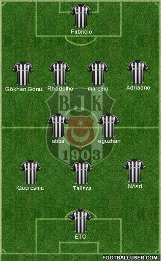Besiktas JK Formation 2016