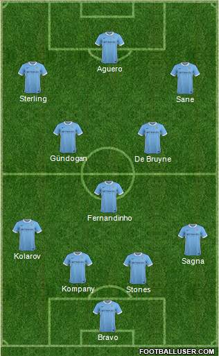 Manchester City Formation 2016