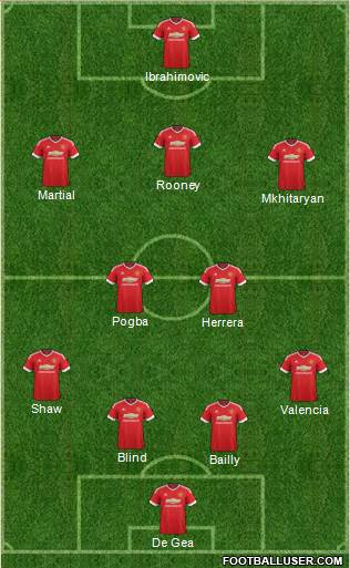 Manchester United Formation 2016