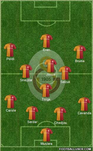 Galatasaray SK Formation 2016
