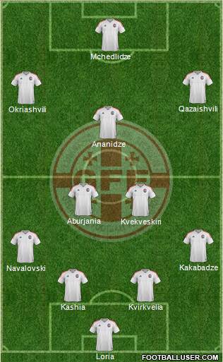 Georgia Formation 2016
