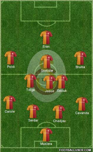 Galatasaray SK Formation 2016