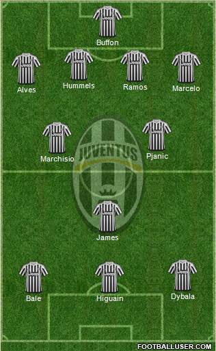 Juventus Formation 2016