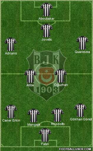 Besiktas JK Formation 2016