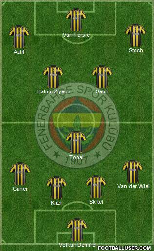 Fenerbahçe SK Formation 2016