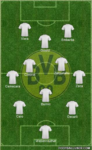 Borussia Dortmund Formation 2016