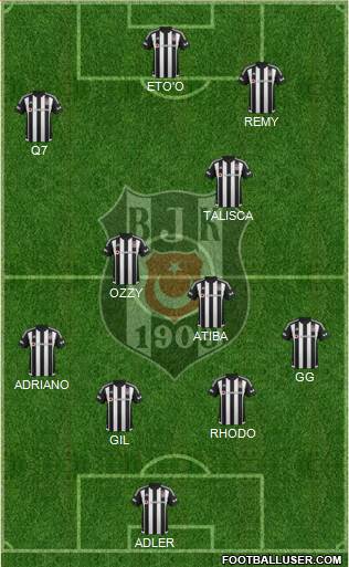 Besiktas JK Formation 2016