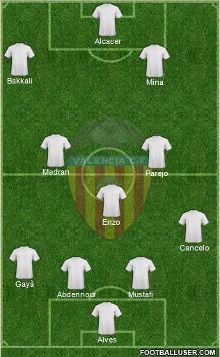 Valencia C.F., S.A.D. Formation 2016