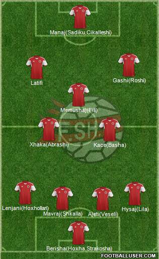Albania Formation 2016