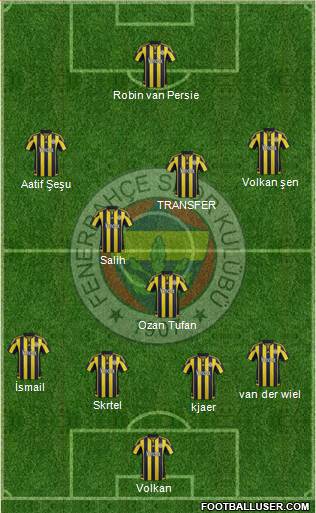 Fenerbahçe SK Formation 2016