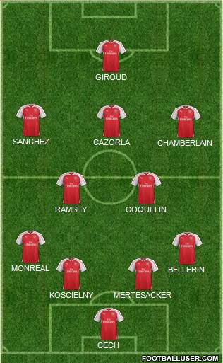 Arsenal Formation 2016