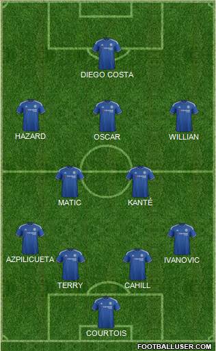 Chelsea Formation 2016