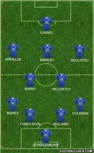 Everton Formation 2016