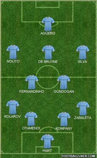 Manchester City Formation 2016