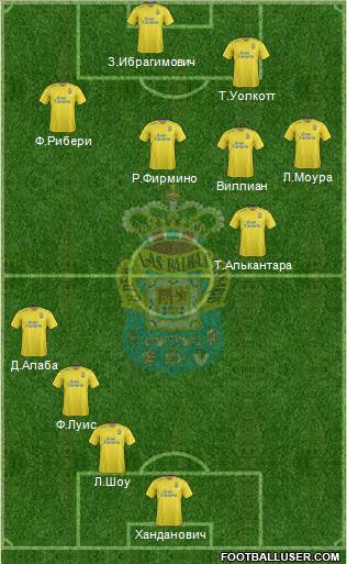 U.D. Las Palmas S.A.D. Formation 2016