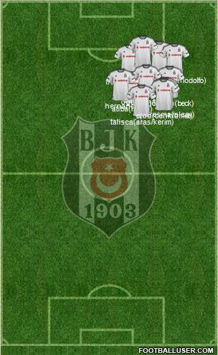 Besiktas JK Formation 2016