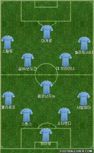 Manchester City Formation 2016