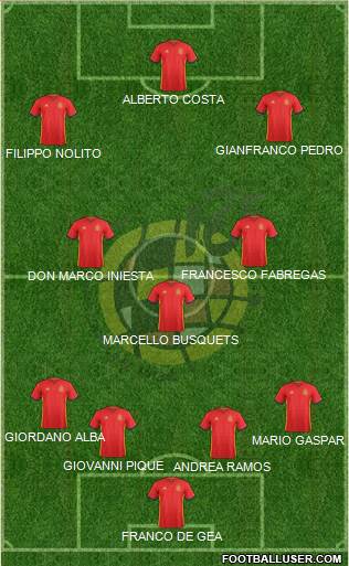 Spain Formation 2016