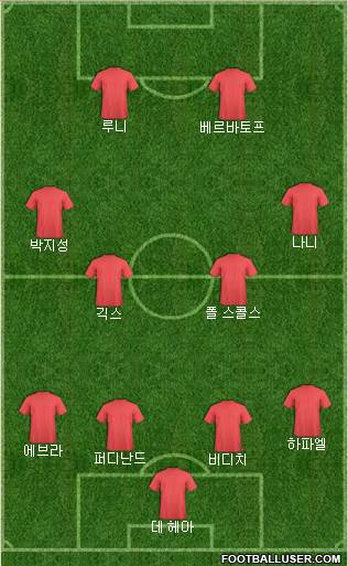 Manchester United Formation 2016
