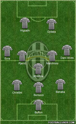 Juventus Formation 2016