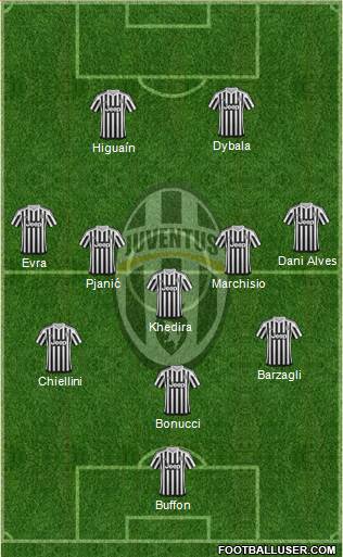 Juventus Formation 2016