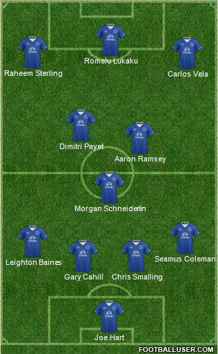 Everton Formation 2016