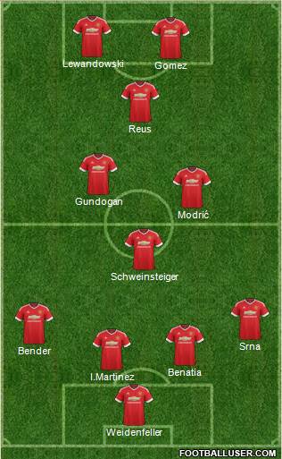 Manchester United Formation 2016