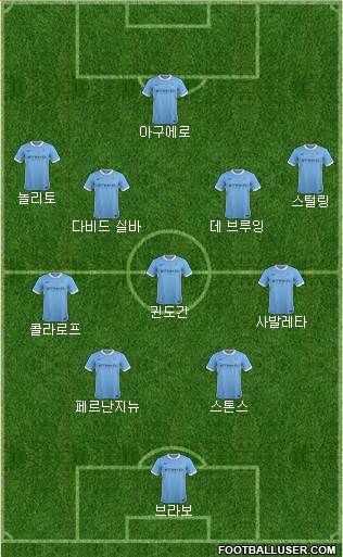 Manchester City Formation 2016