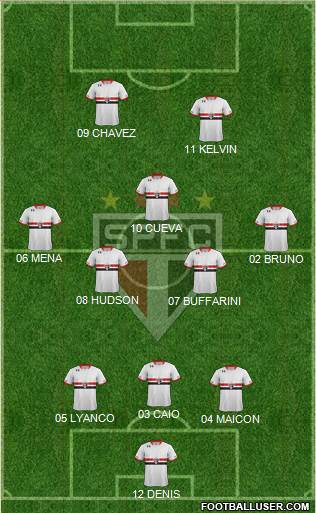 São Paulo FC Formation 2016