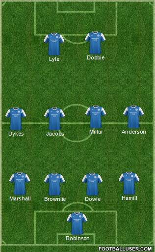Queen Of The South Formation 2016