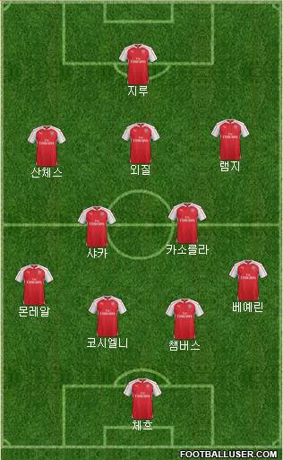 Arsenal Formation 2016