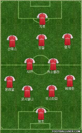 Arsenal Formation 2016
