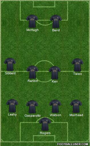 Falkirk Formation 2016