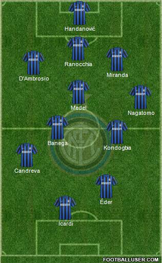 F.C. Internazionale Formation 2016
