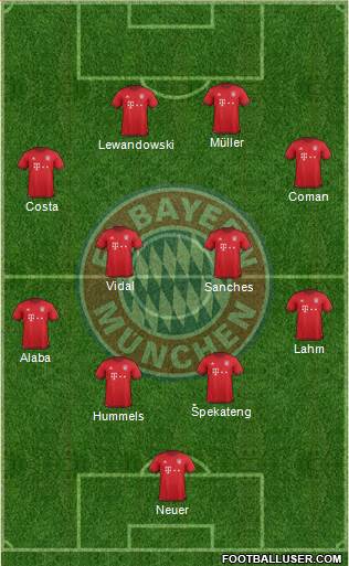 FC Bayern München Formation 2016