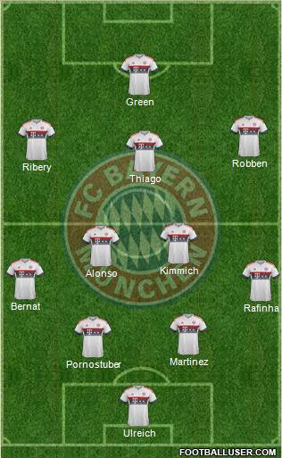 FC Bayern München Formation 2016